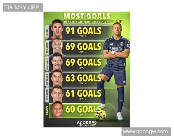 足球史上出场次数最多的十大球星排名与成就解析